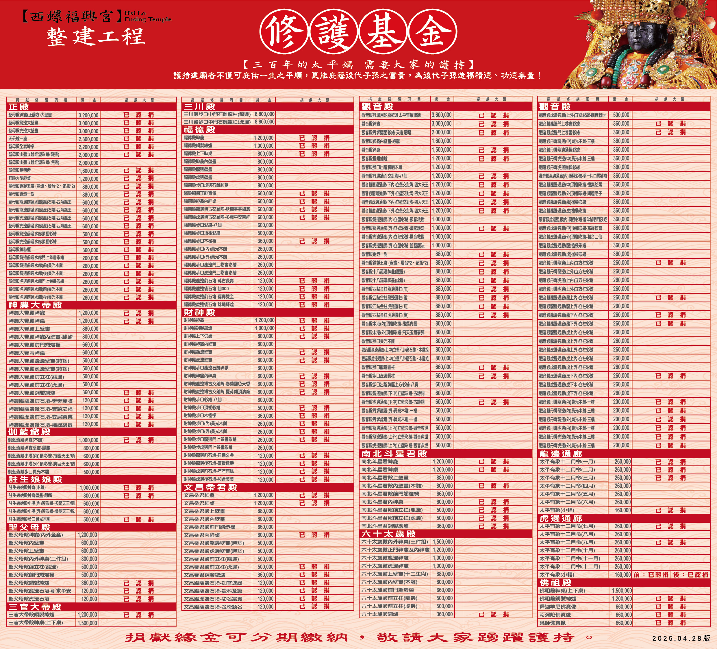 ◆ 福興宮整建工程修護項目 ◆